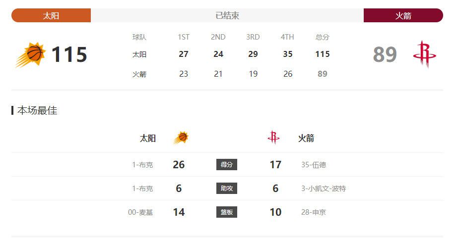 电影讲述了“兄弟澡堂”彭昱畅跟随乔杉学习搓澡技艺过程中所发生的一系列 彭昱畅三部电影“霸屏”！